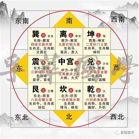 九宫格方位|初学风水学须知——如何确定房屋的九宫位 